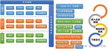 定制SaaS协同办公管理OA系统