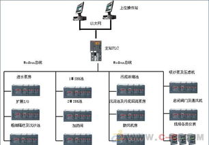 污水处理配电柜 自动化控制系统 基业电气