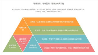 从oa系统应用看东北老工业基地的振兴 突围