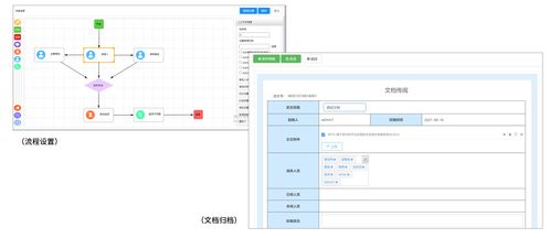 低代码 bpm为一体构建的知识管理系统