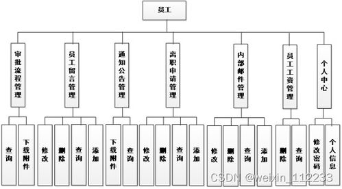 基于ssm小型企业办公自动化系统论文