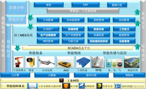 工厂生产管理离不开mes系统