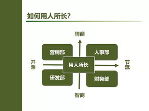 班组长要想下属为你卖力工作 该这样做