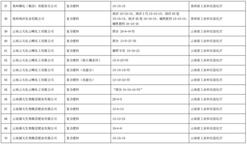 工业和信息化部办公厅关于公布第五批绿色制造名单的通知