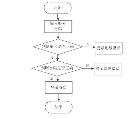 ssm教师办公管理系统的设计与实现 jsp