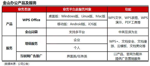 a股 国产办公软件龙头,金山办公投资价值几何